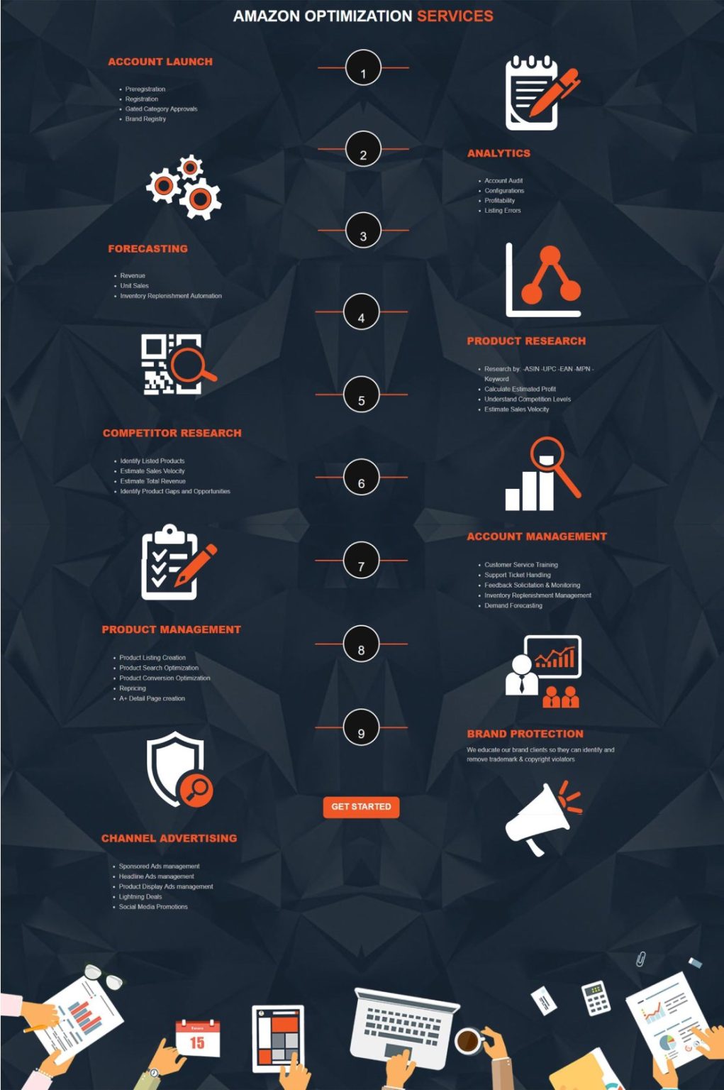 Amazon Marketing 1 1021x1536