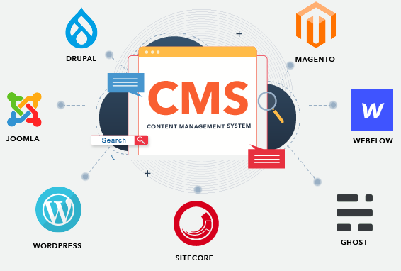 content management systems